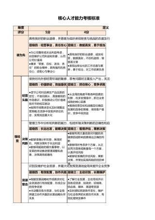 核心人才能力考核标准