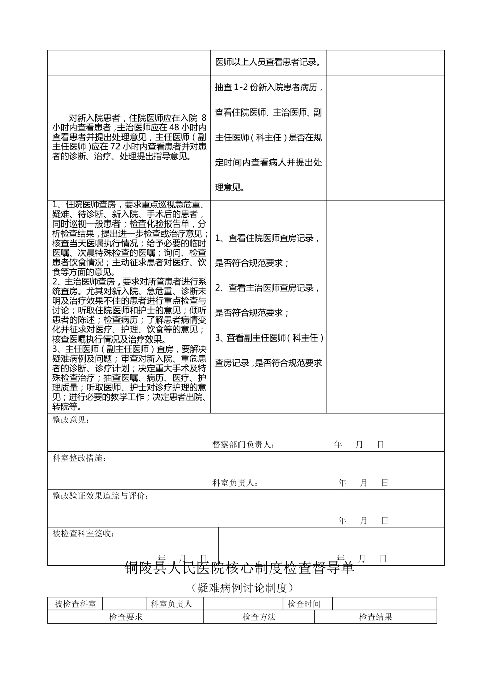 核心制度检查督导表_第3页