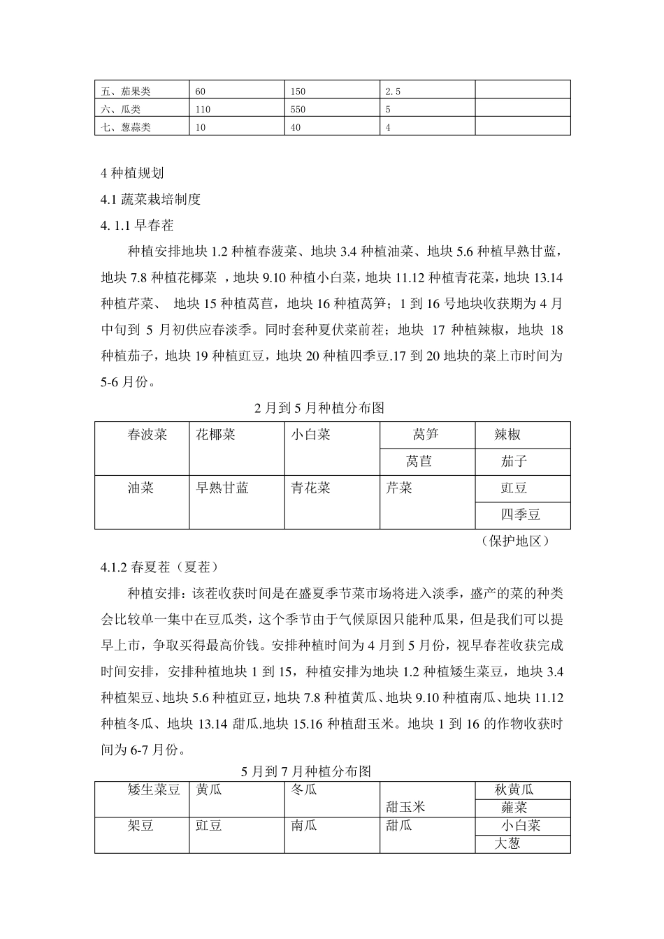 核心启动区蔬菜种植计划书_第3页