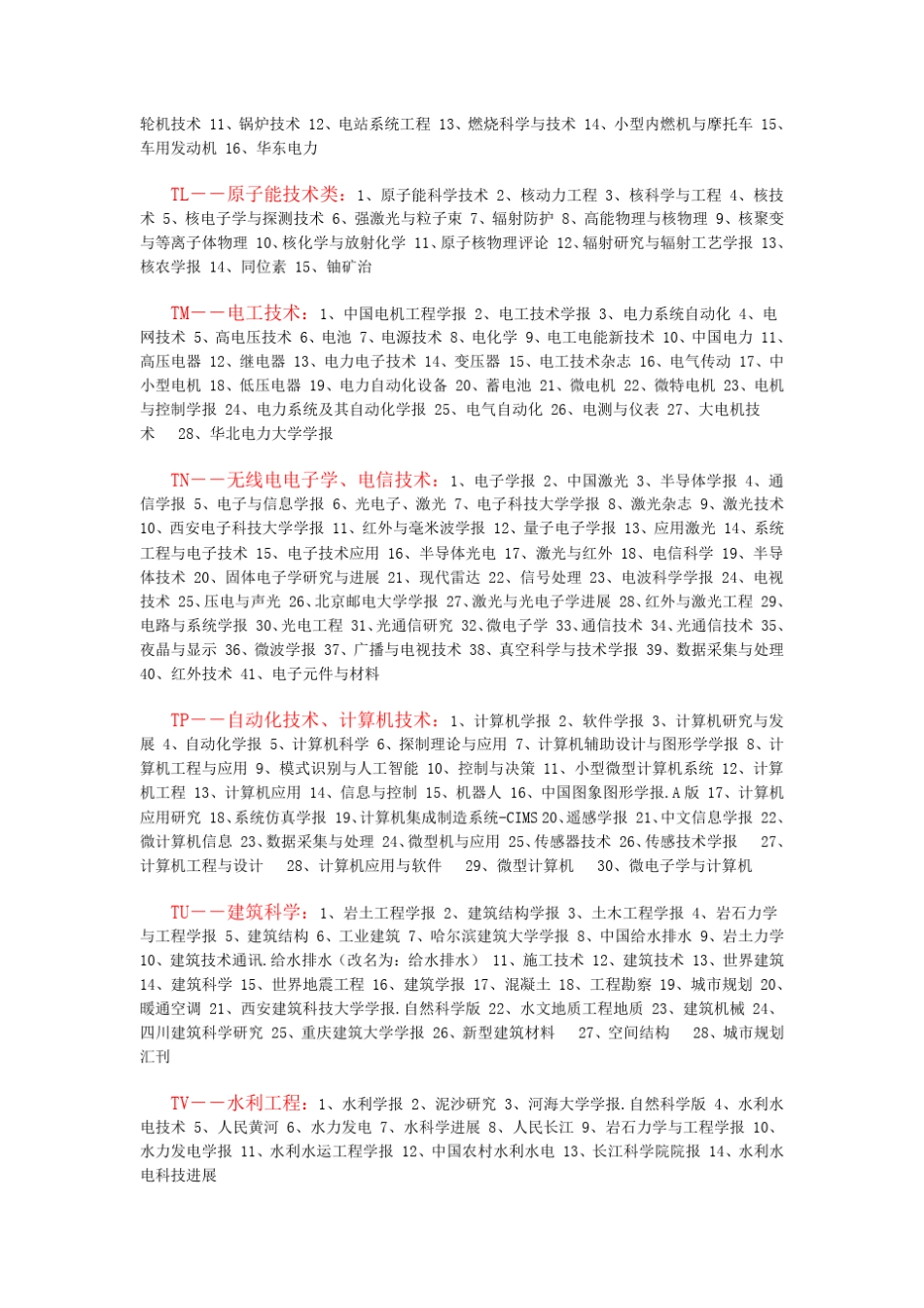 核心期刊EISCI_第2页