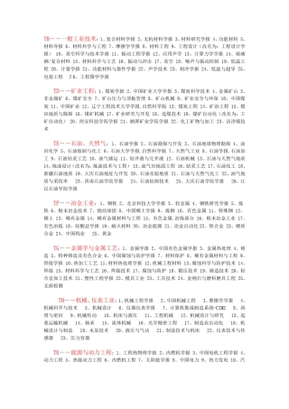核心期刊EISCI