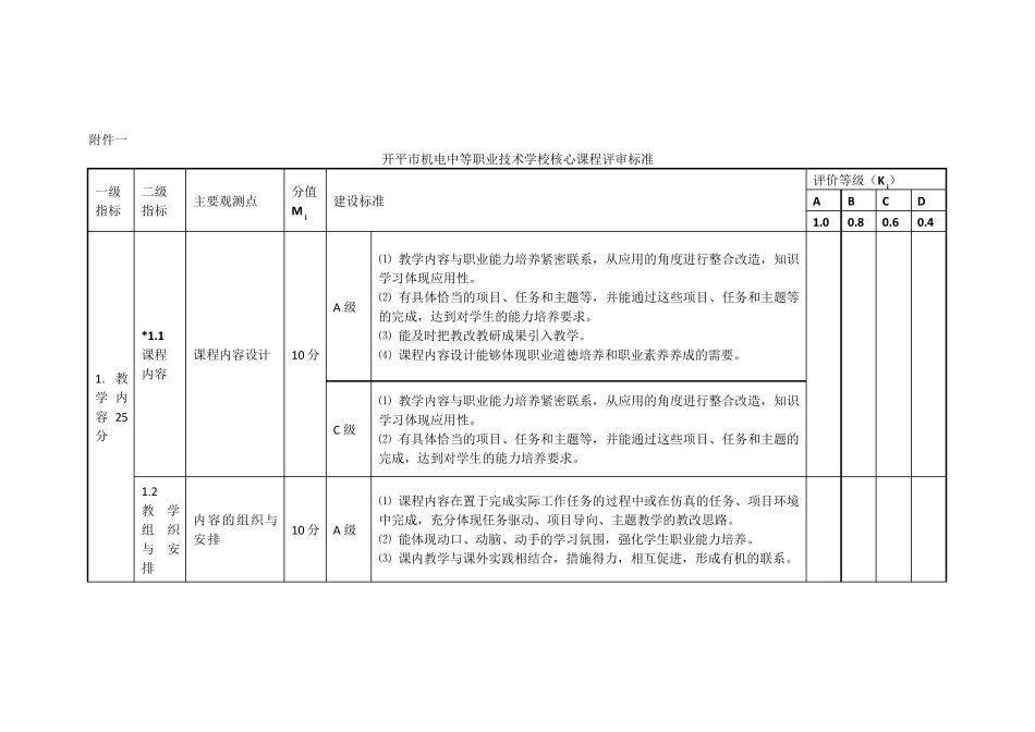 核心课程建设及评审方案_第3页