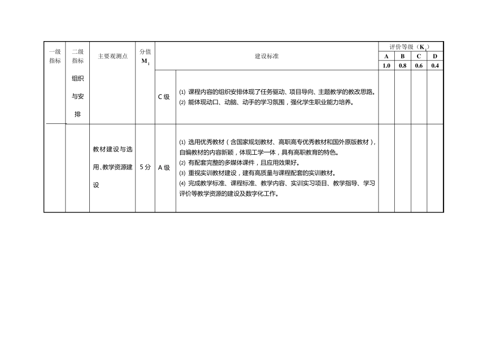 核心课程建设标准_第2页