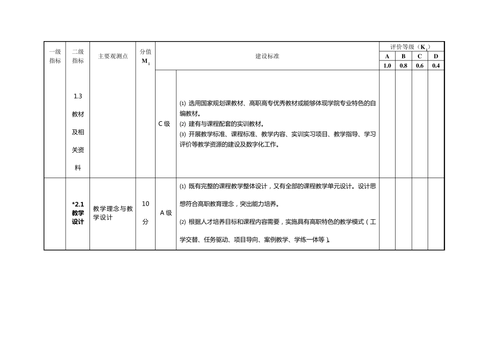 核心课程建设标准_第3页