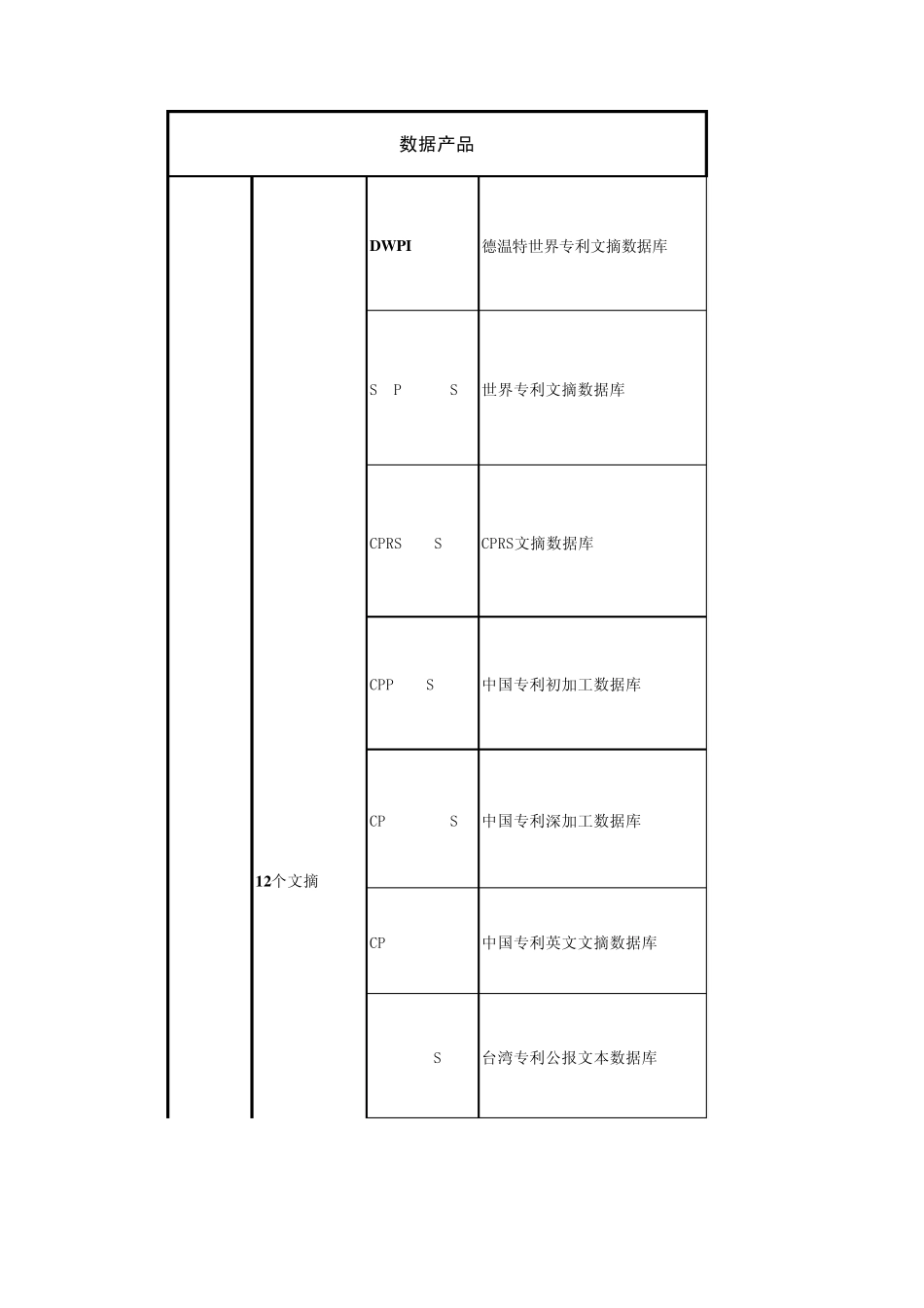 核心资源数据数据源情况一览表(2011.08.12)_第1页
