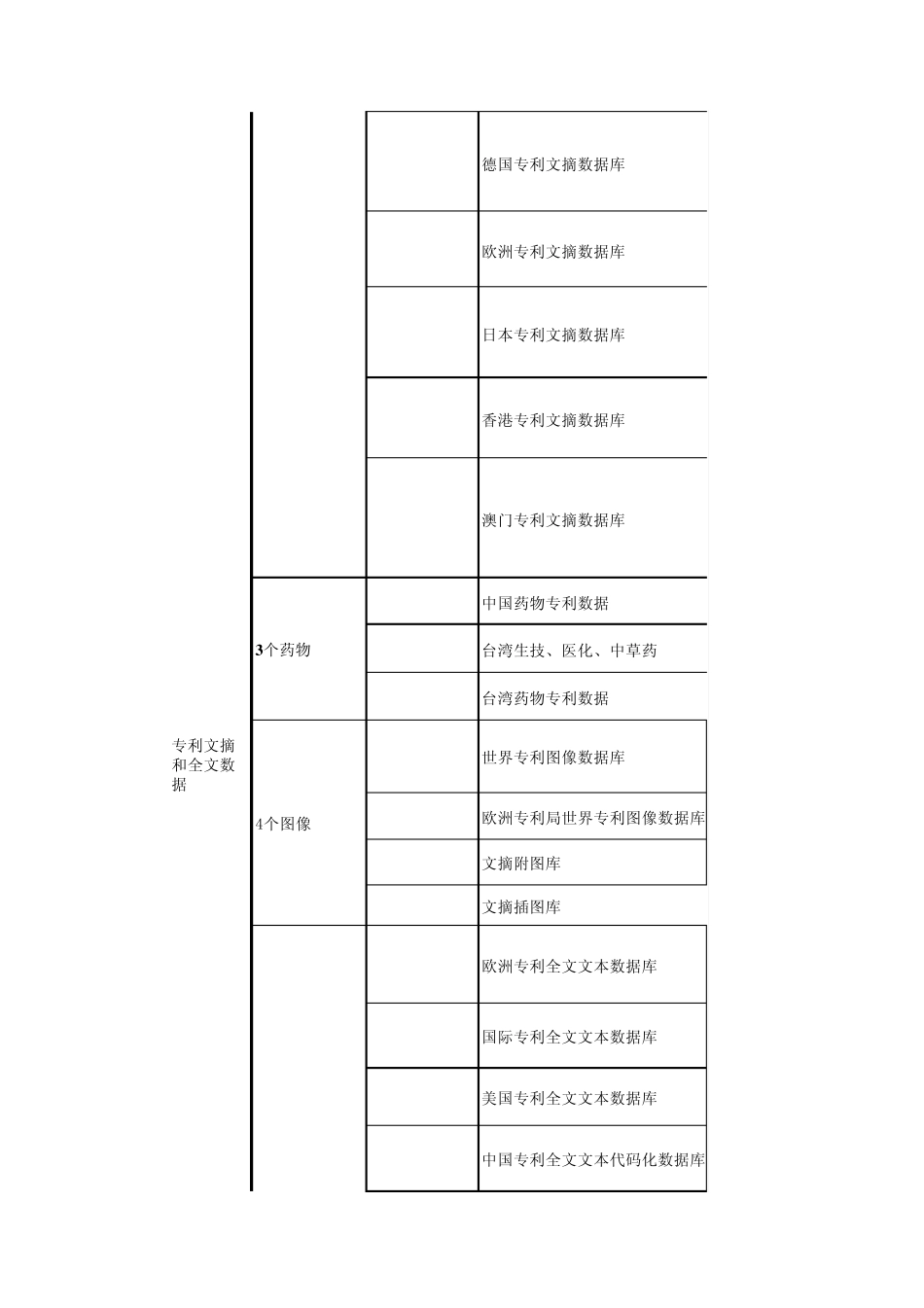 核心资源数据数据源情况一览表(2011.08.12)_第2页