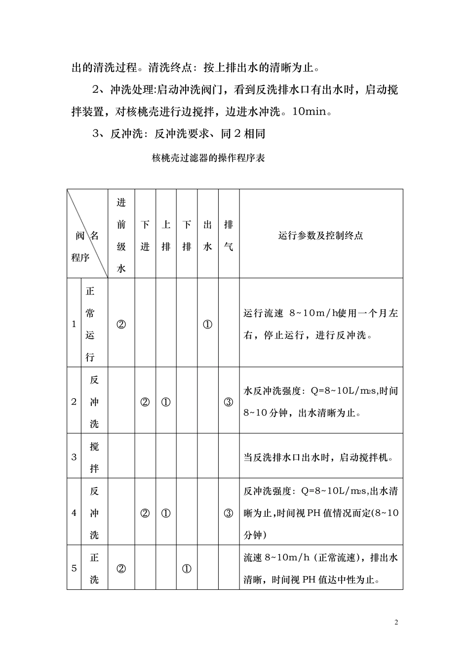 核桃壳过滤器操作说明书_第3页