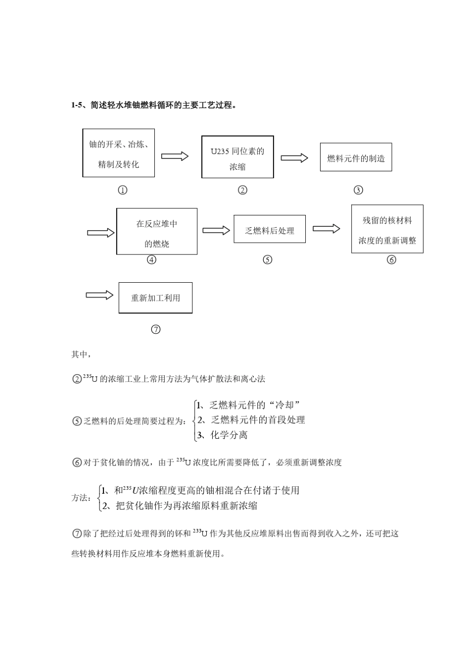 核燃料循环重点_第2页