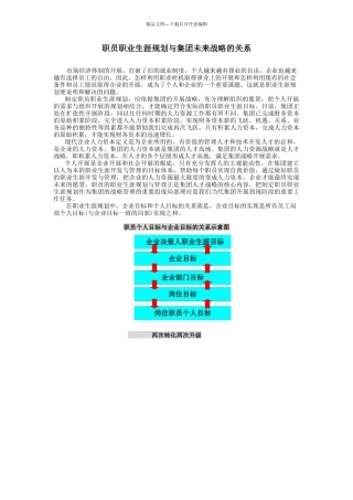 职员职业生涯规划与集团未来战略的关系