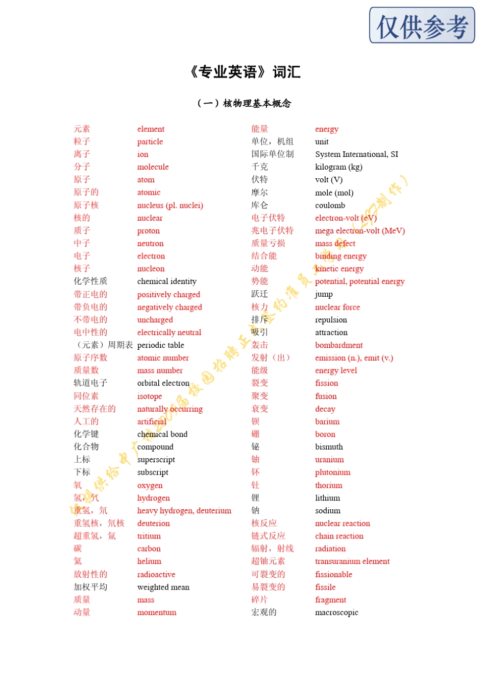 核电专业英语词汇_第1页