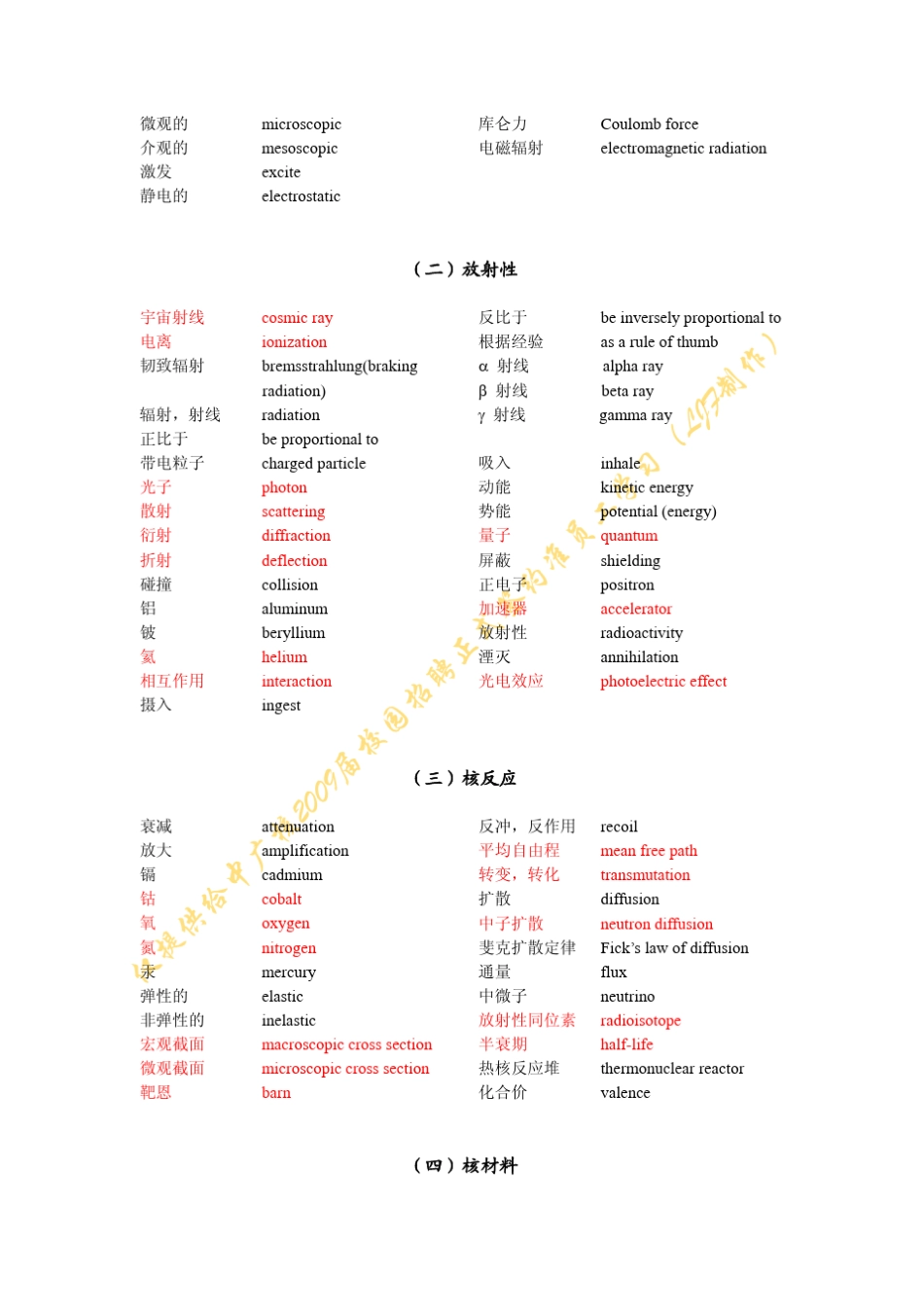 核电专业英语词汇_第2页