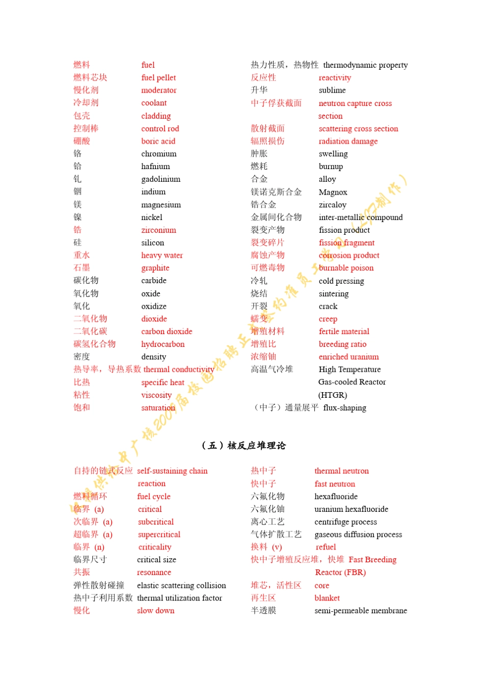 核电专业英语词汇_第3页