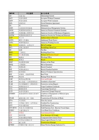 核电常用缩略语