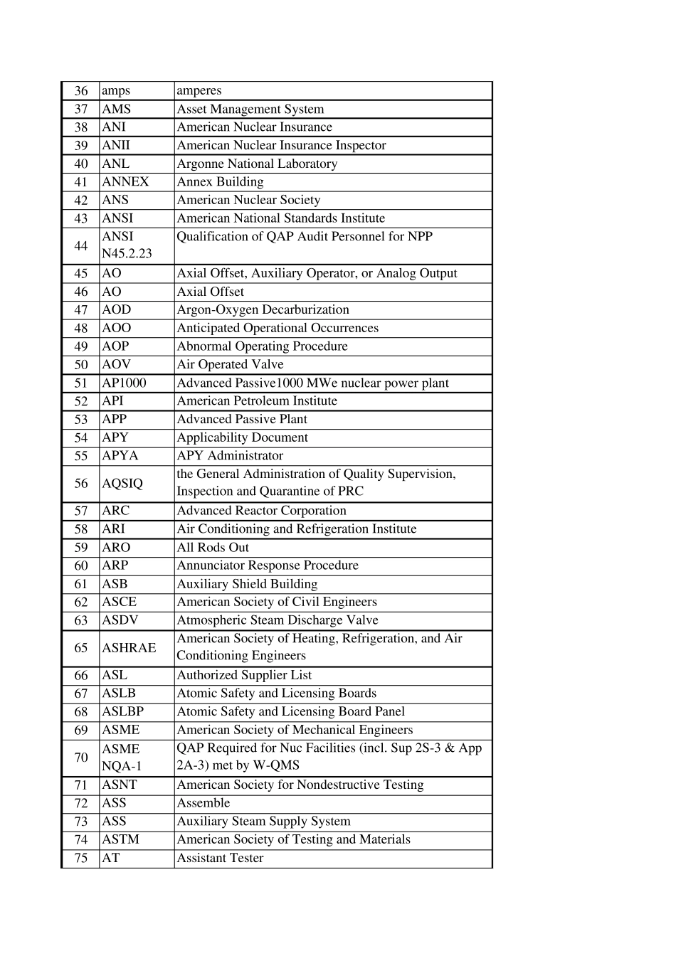 核电常见英文缩略语手册_第2页