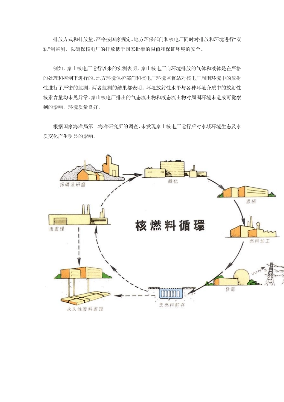 核电站与和废料处理_第2页