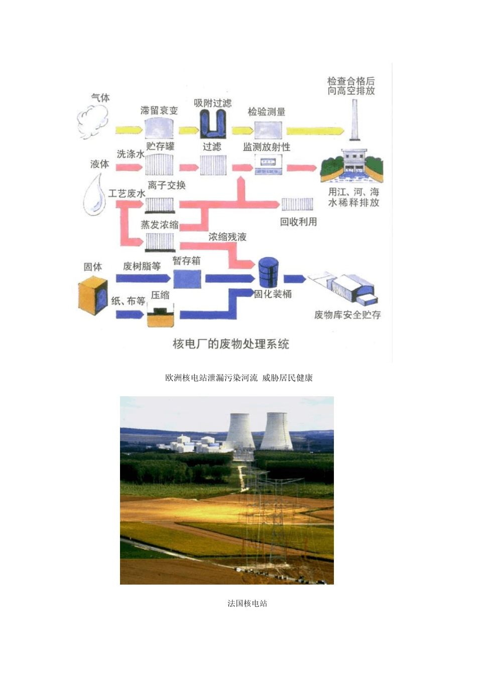 核电站与和废料处理_第3页