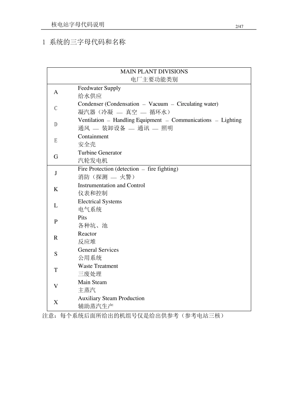 核电站字母代码说明_第2页