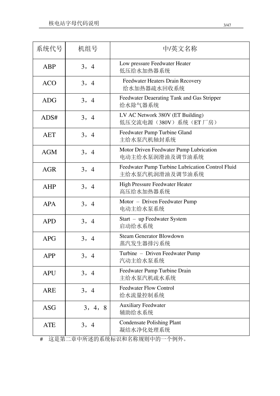 核电站字母代码说明_第3页