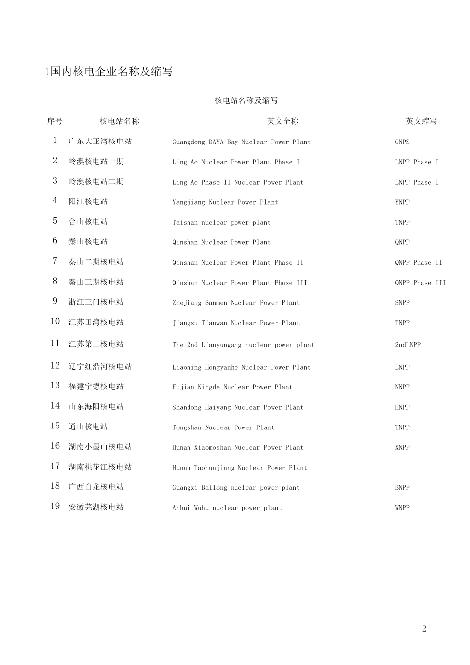 核电英语词汇汇总_第2页