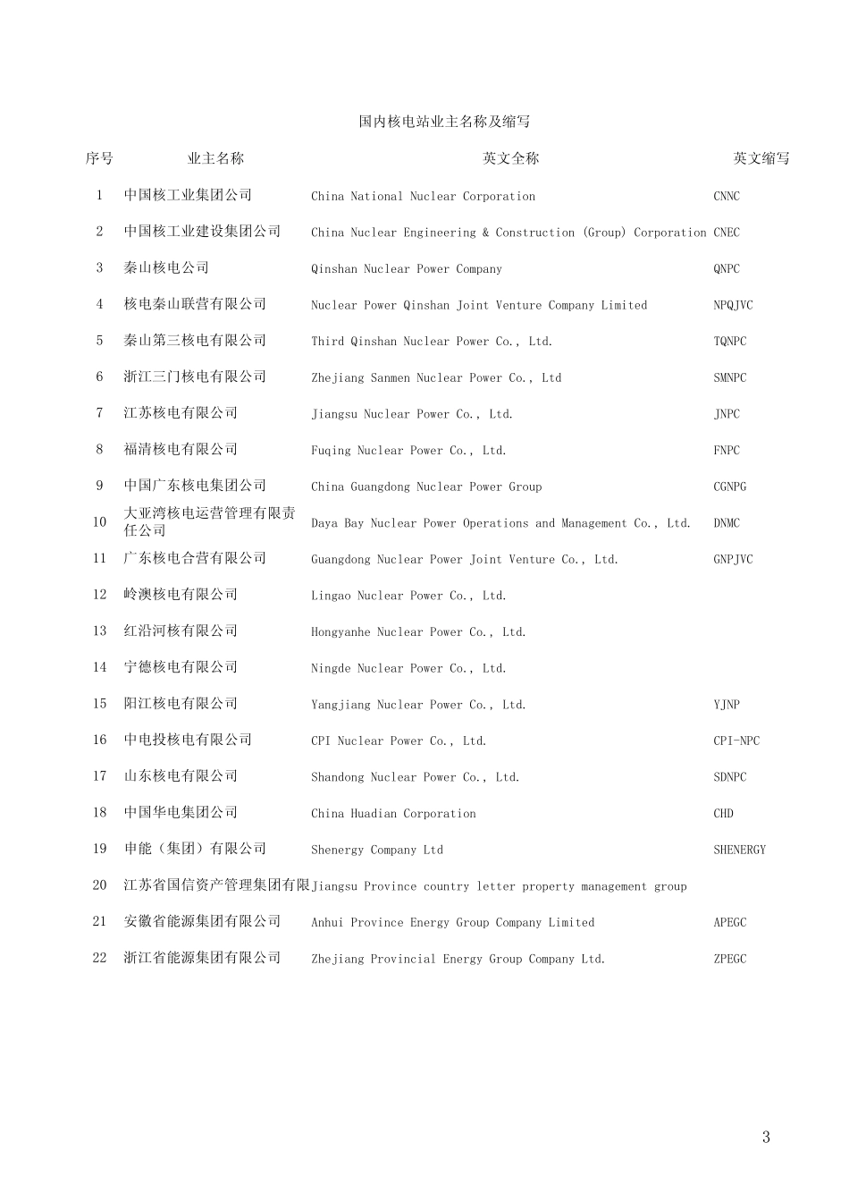 核电英语词汇汇总_第3页
