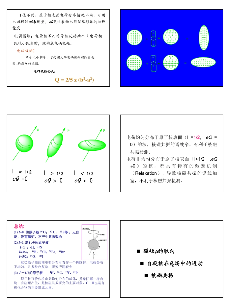 核磁共振氢谱01_第2页
