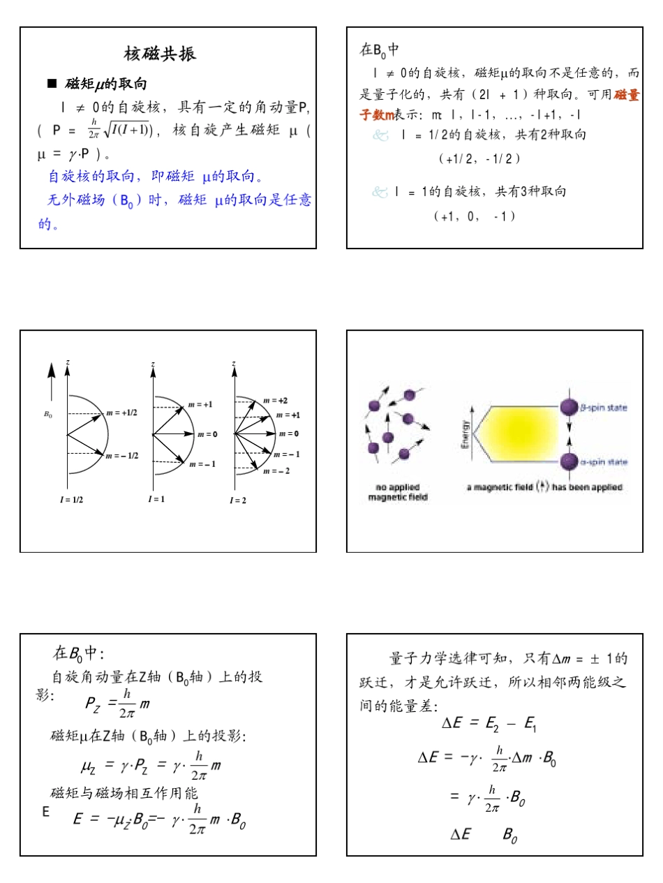 核磁共振氢谱01_第3页