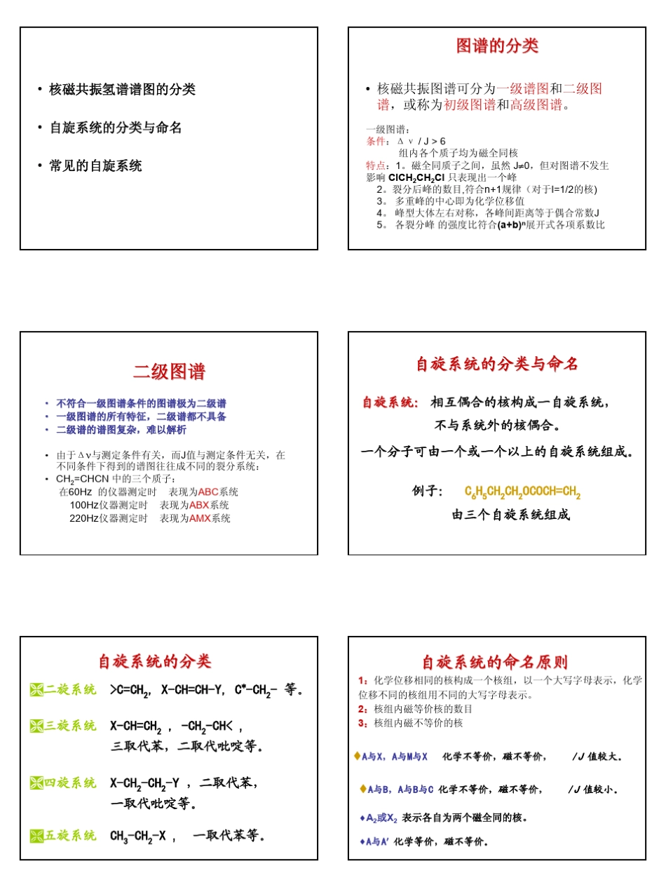 核磁共振氢谱04_第1页