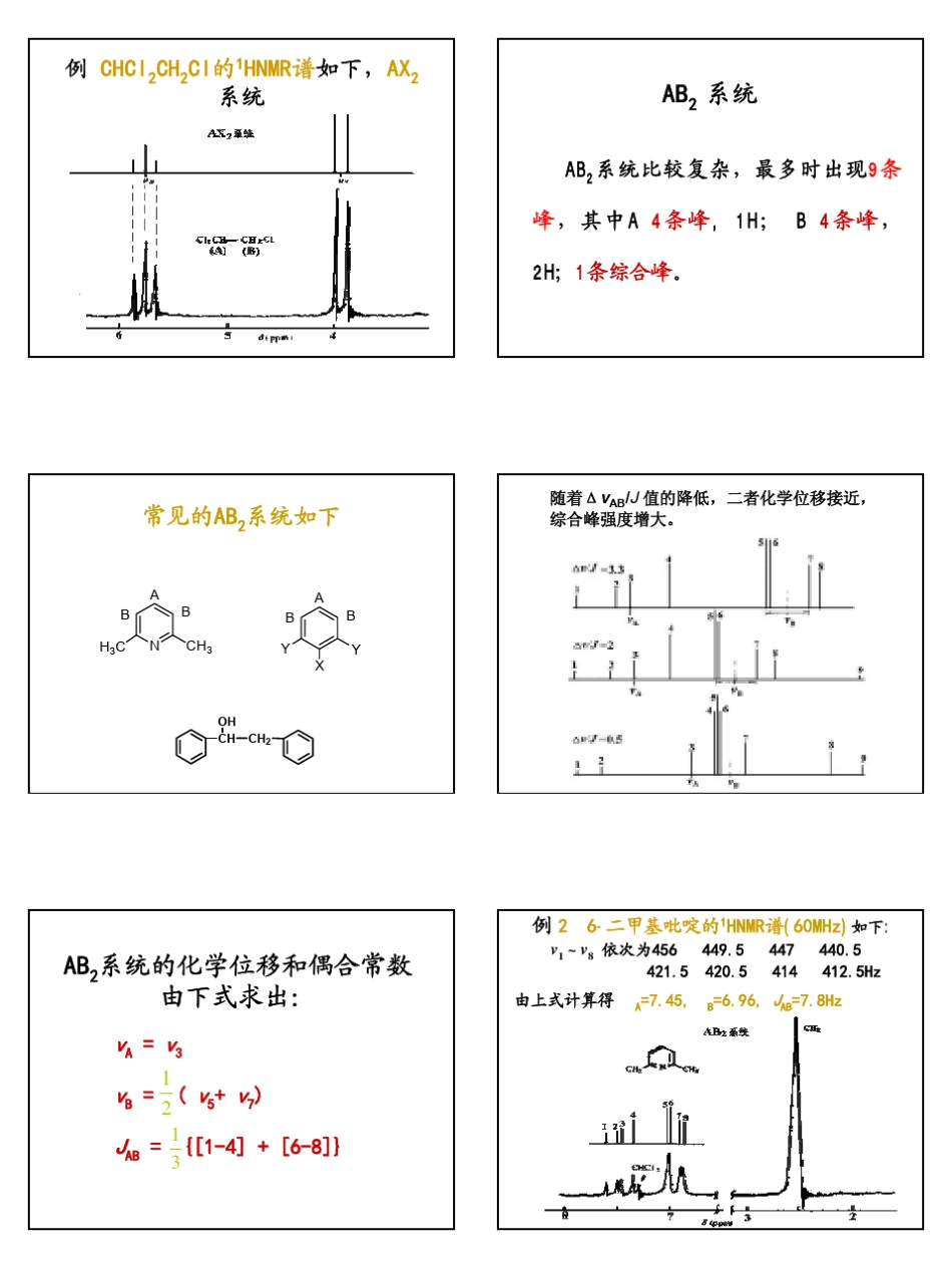 核磁共振氢谱04_第3页