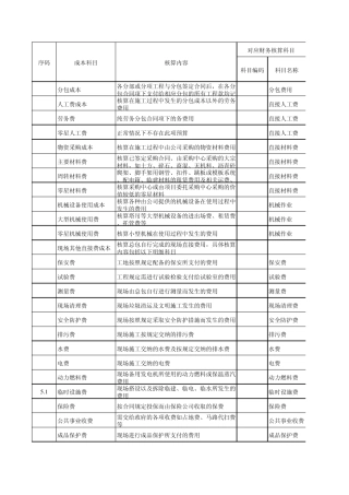 核算施工项目成本与财务成本核算科目明细表