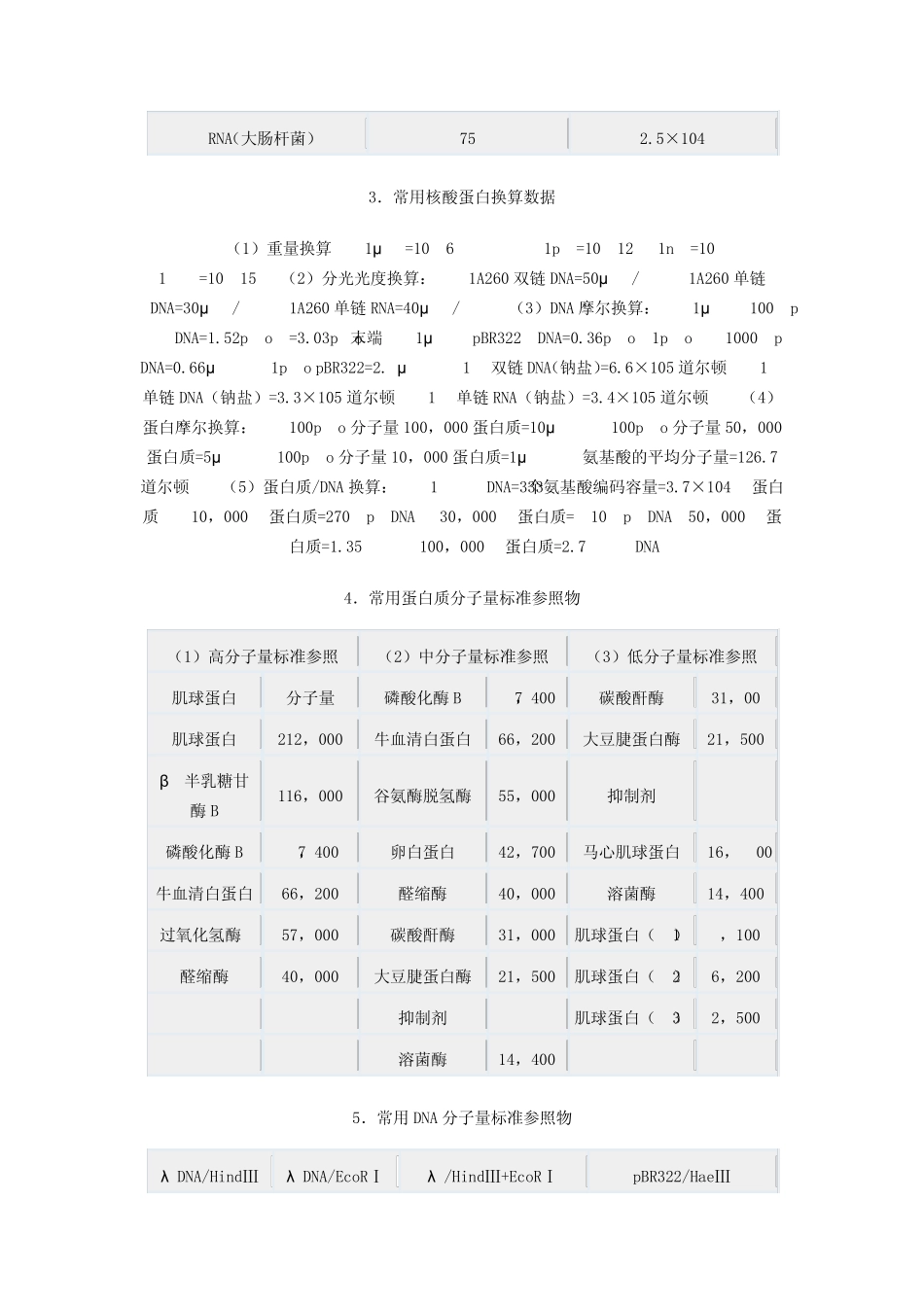 核酸、蛋白技术参数资料、分子量标准及常用试剂的配制_第2页