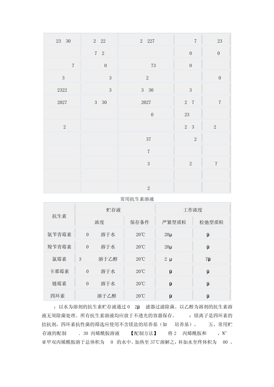 核酸、蛋白技术参数资料、分子量标准及常用试剂的配制_第3页