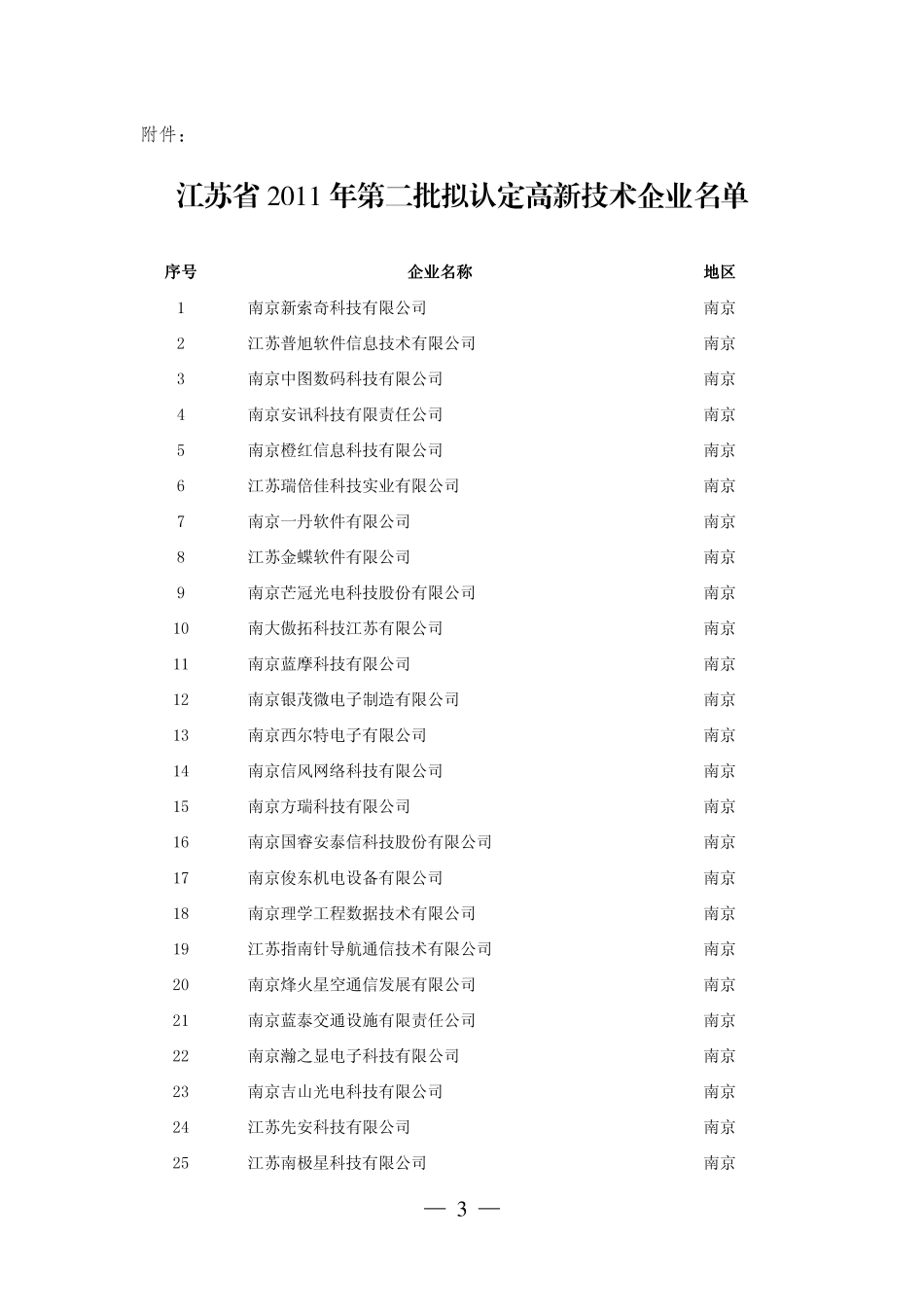 根据《高新技术企业认定管理办法》(国科发火〔2008〕_第3页