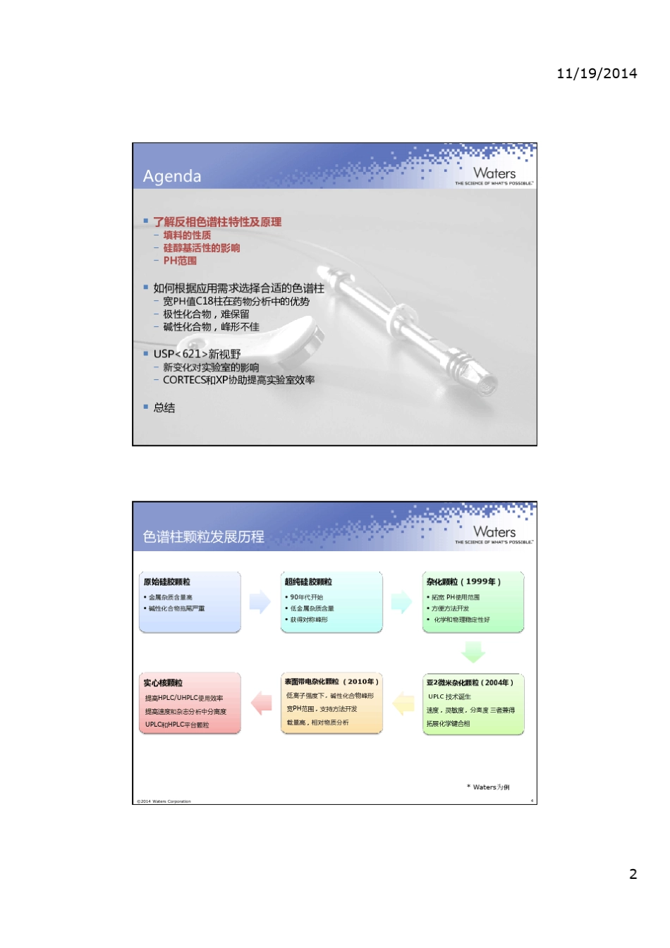 根据实验室应用需求选择合适的色谱柱协助实验室提高分析效率Waters_第2页