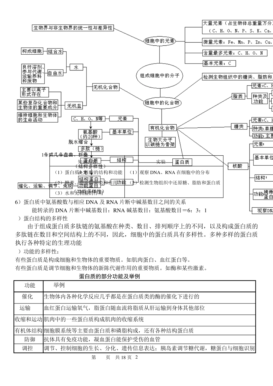 根据细胞内有无核膜为界限的细胞核,把细胞分为真核细胞和原核细胞..._第2页