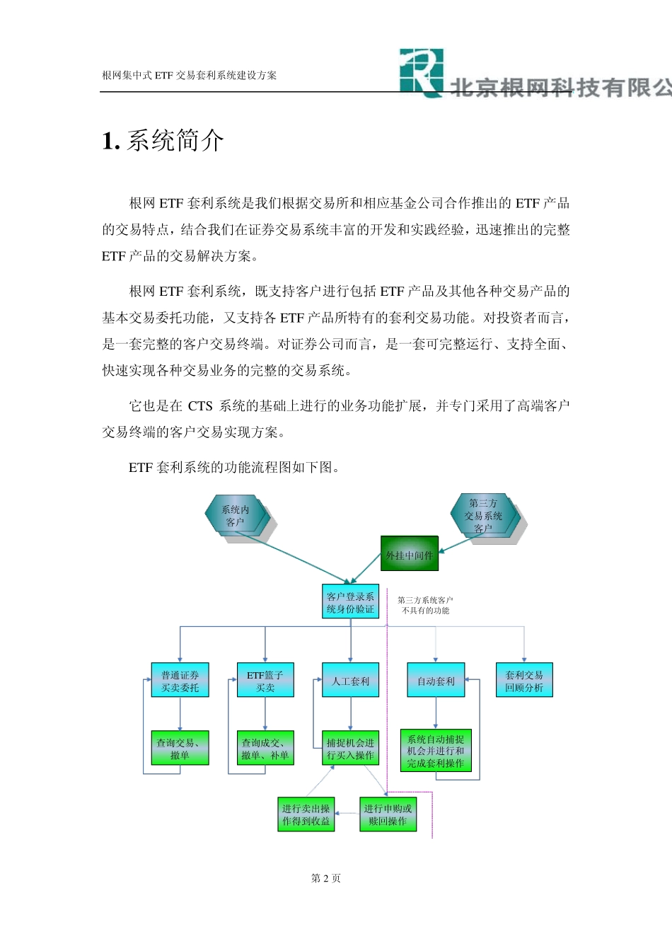 根网集中式ETF交易套利系统建设方案_第3页