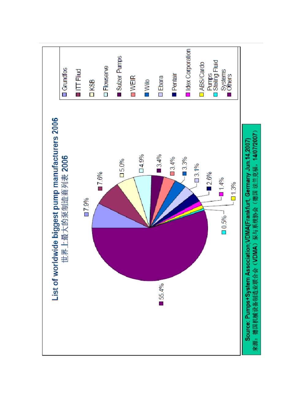 格兰富水泵介绍20140606_第2页