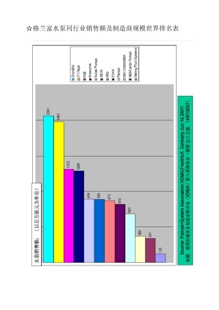 格兰富水泵介绍20140606
