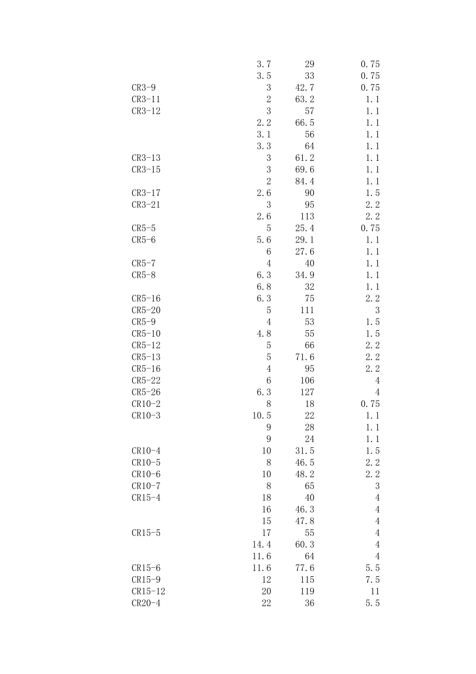 格兰富水泵价格表_第3页
