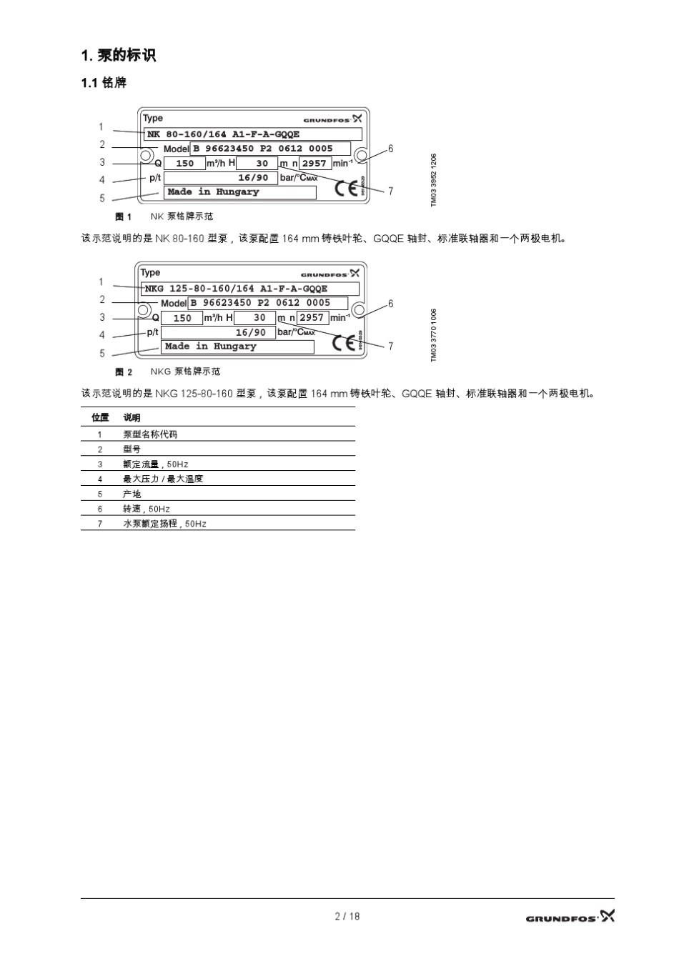 格兰富水泵维护手册1_第2页