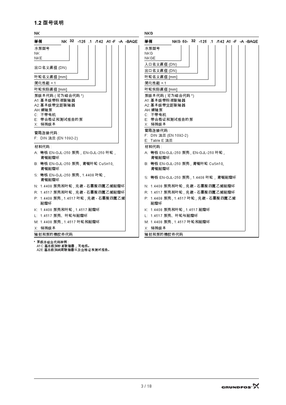 格兰富水泵维护手册1_第3页