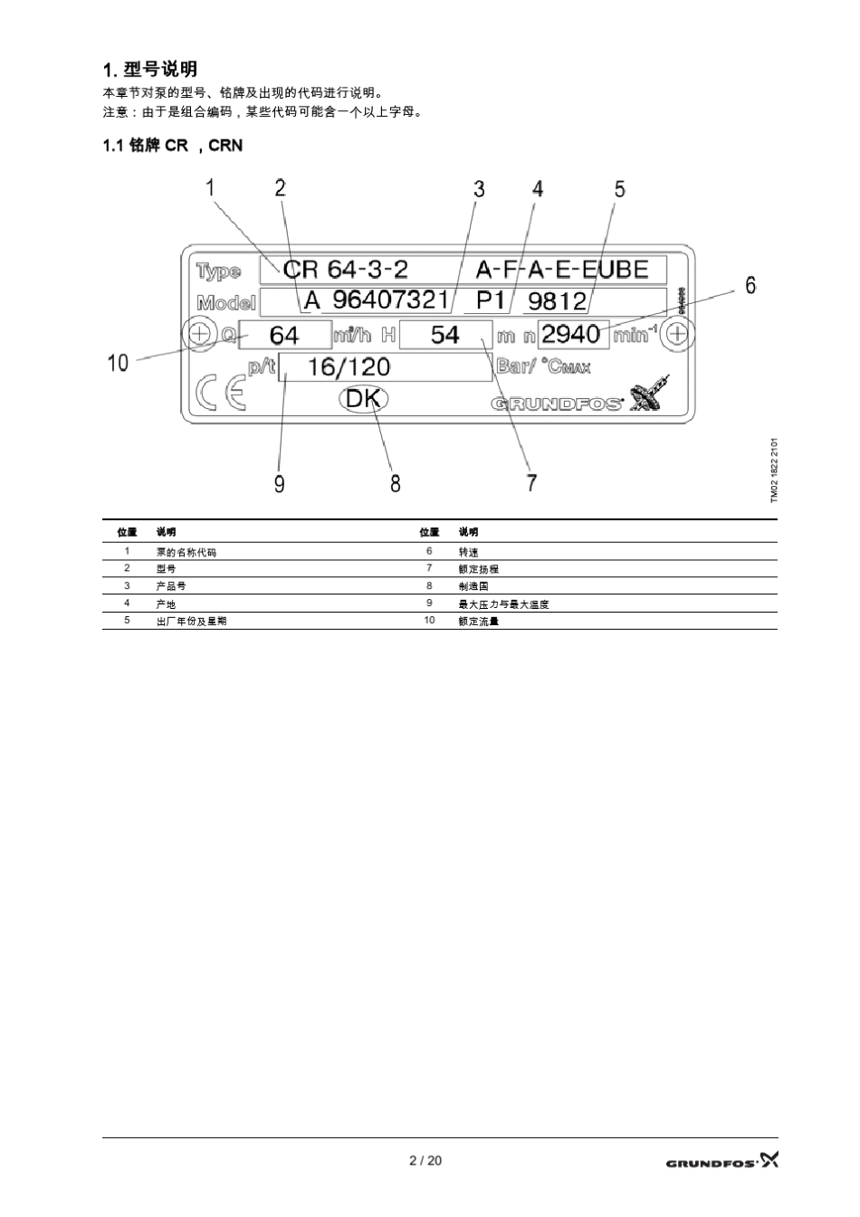 格兰富泵CR(N)32,45,64和90使用说明_第2页