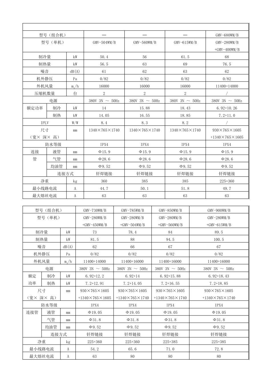 格力GMV5S参数_第2页