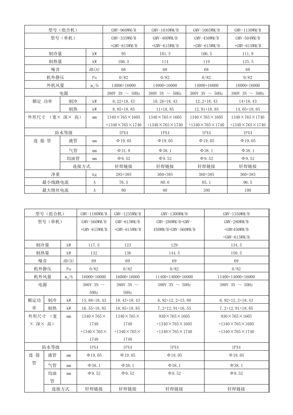 格力GMV5S参数_第3页