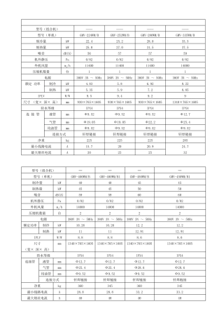 格力GMV5S参数