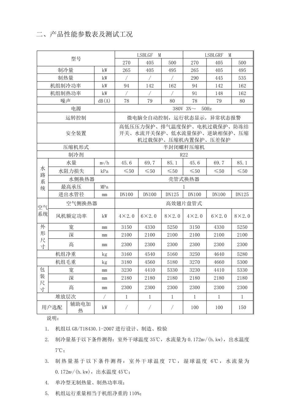 格力LM风冷螺杆_第2页