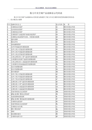 格力中央空调产品故障显示代码表