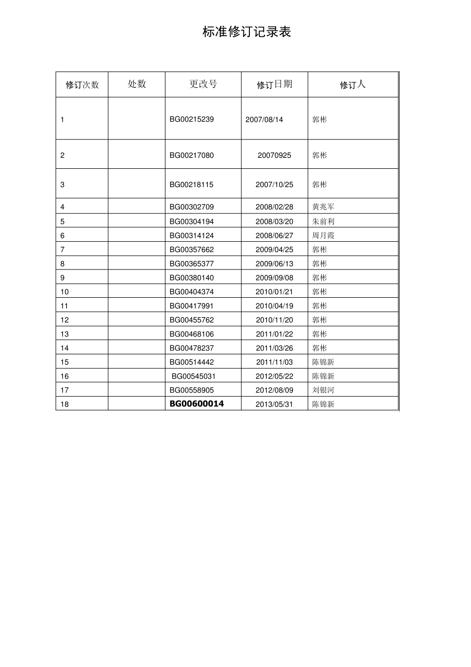 格力企业变压器检验标准_第1页