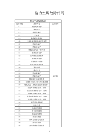 格力故障代码