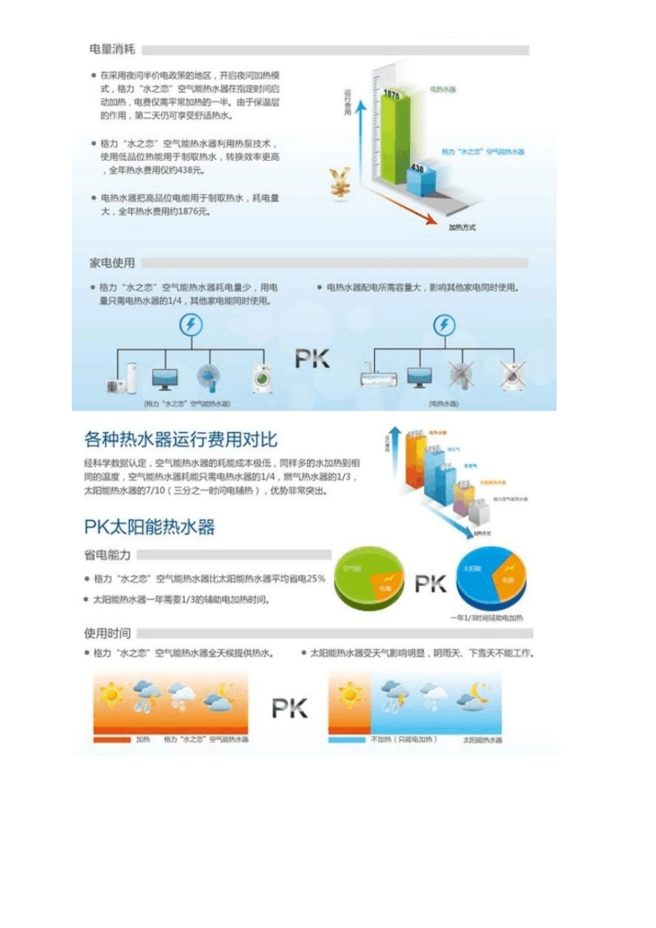 格力水之恋空气能热水器_第2页