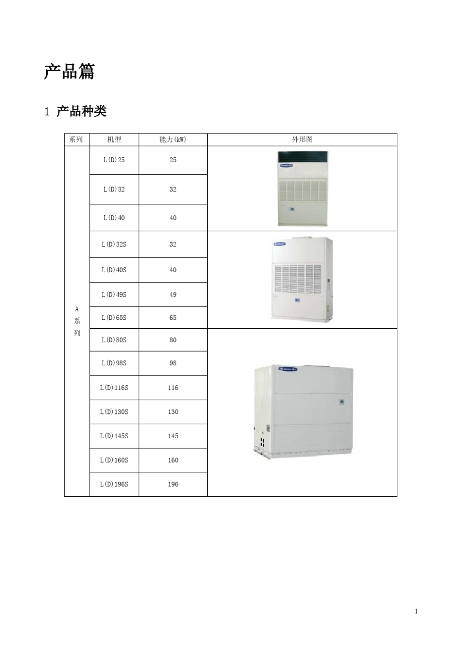 格力水冷柜机技术服务手册_第3页